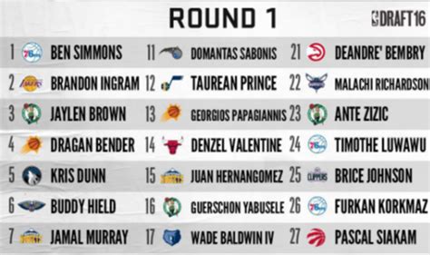 nba 2016 results